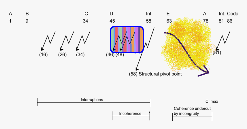 Diagram, HD Png Download