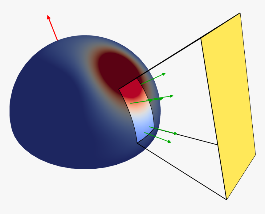 Transparent Point Of Light Png - Circle, Png Download