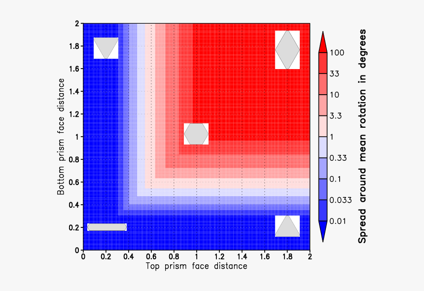 Screenshot, HD Png Download