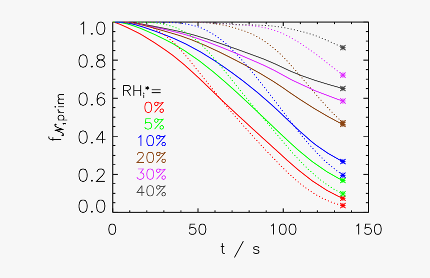 Diagram, HD Png Download