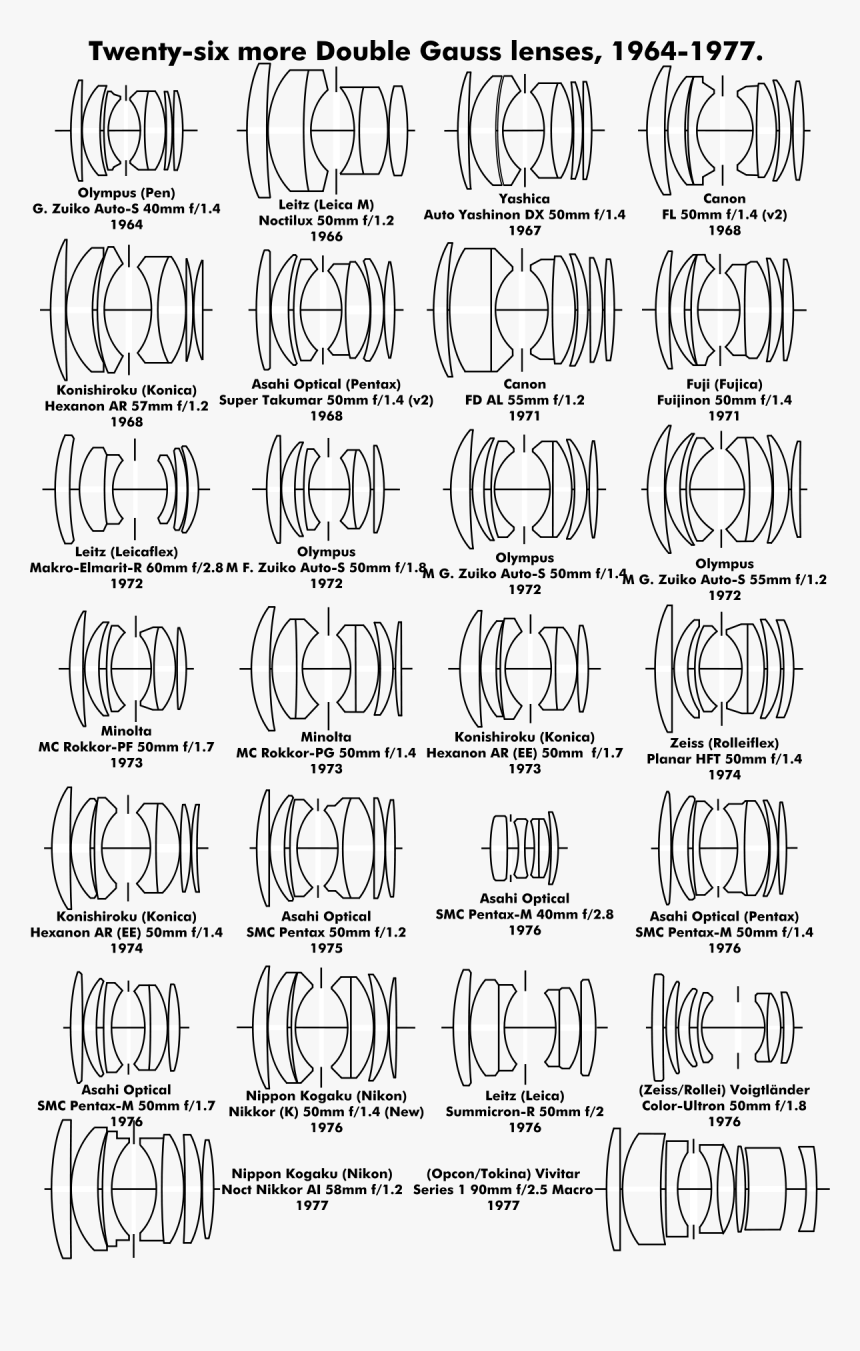 Doublegauss3text - Svg - Double Gauss Lens Design, HD Png Download