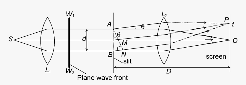 Diagram, HD Png Download