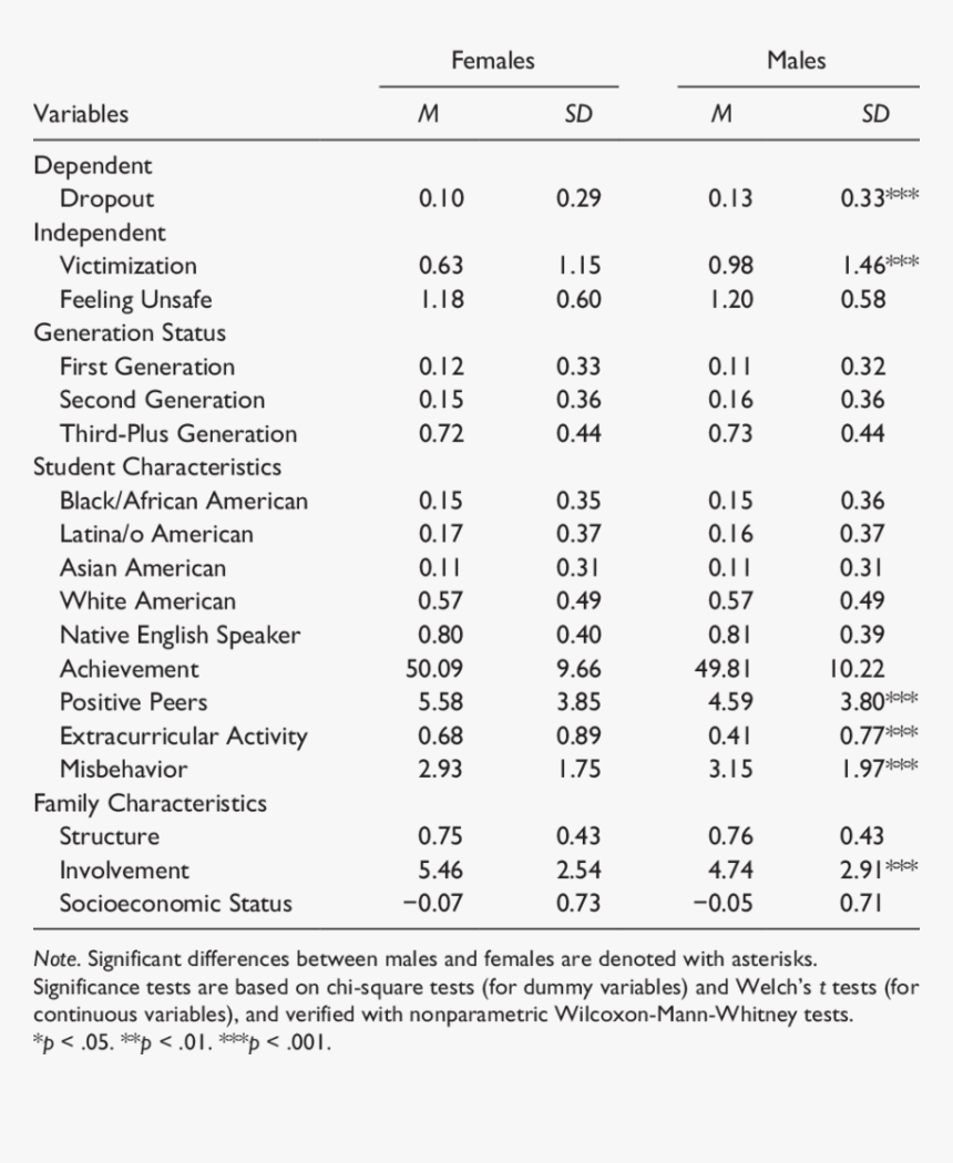 New York City Statistic For Restaurant, HD Png Download