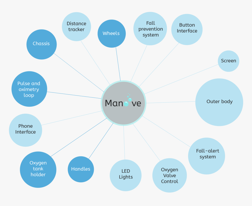 Diagram, HD Png Download