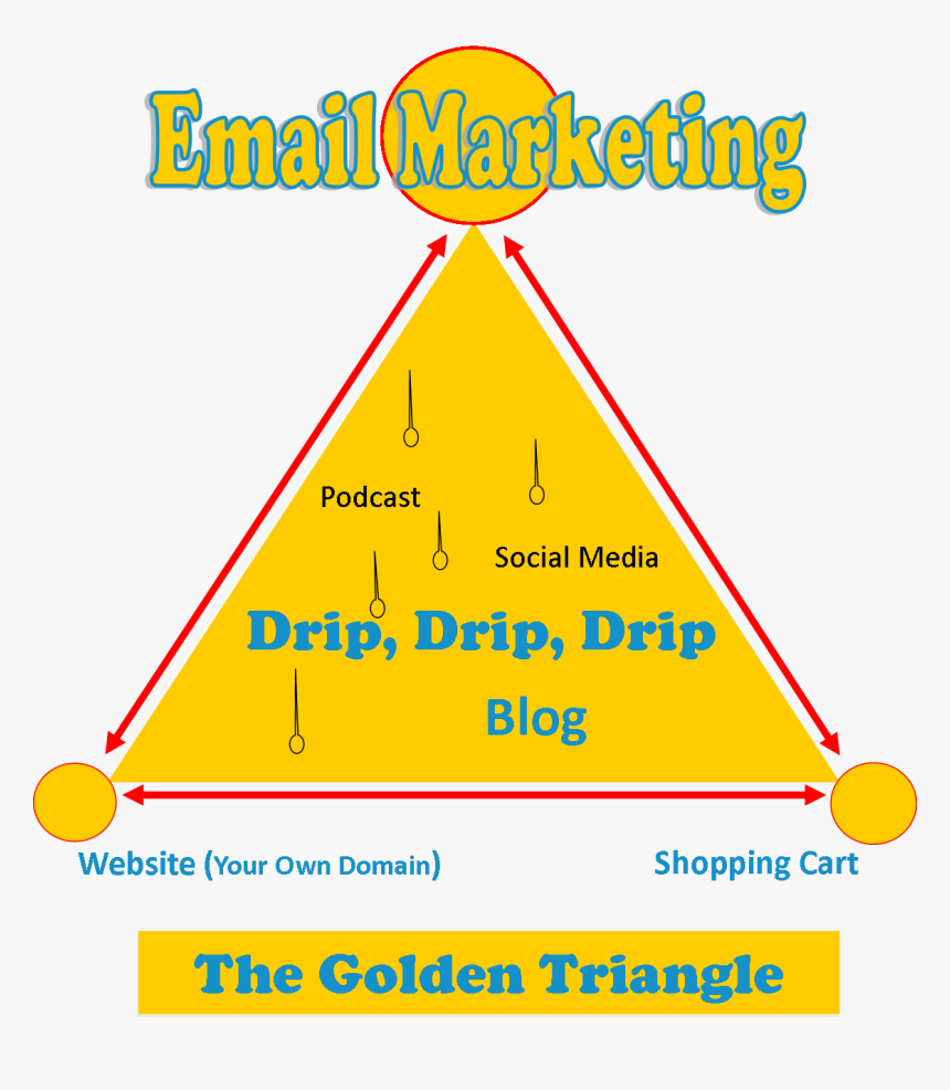 Triangle Two - Triangle - Triangle, HD Png Download