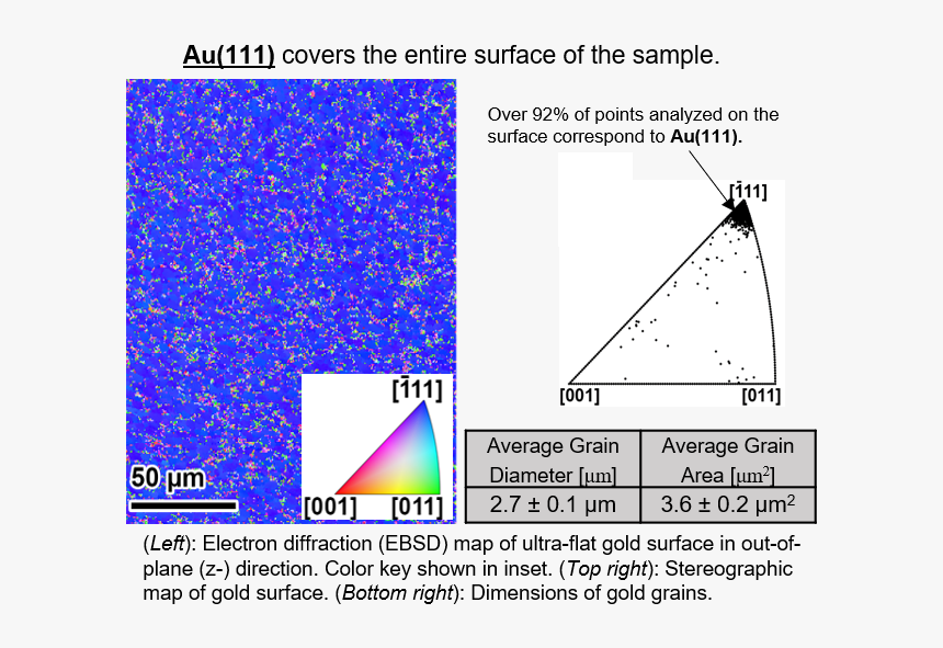 Transparent Gold Triangle Png - Triangle, Png Download