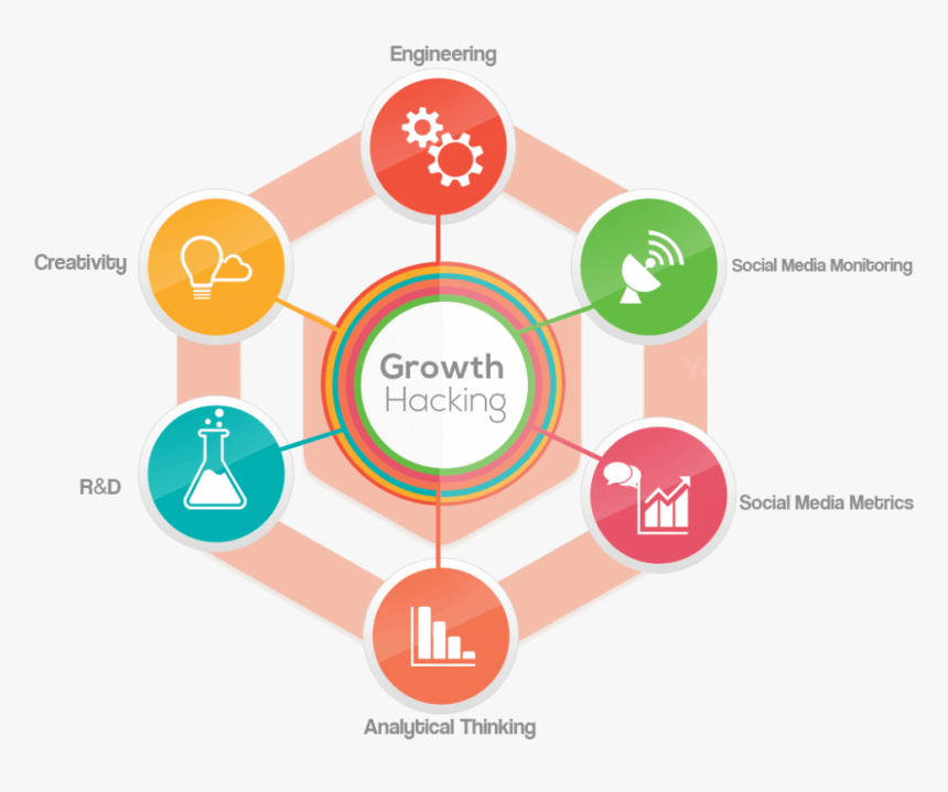 Growth-hacking - Growth Hacking With Digital Marketing, HD Png Download