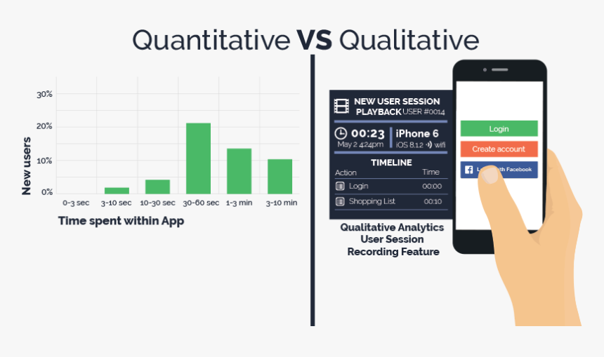 App Growth Hacking, HD Png Download