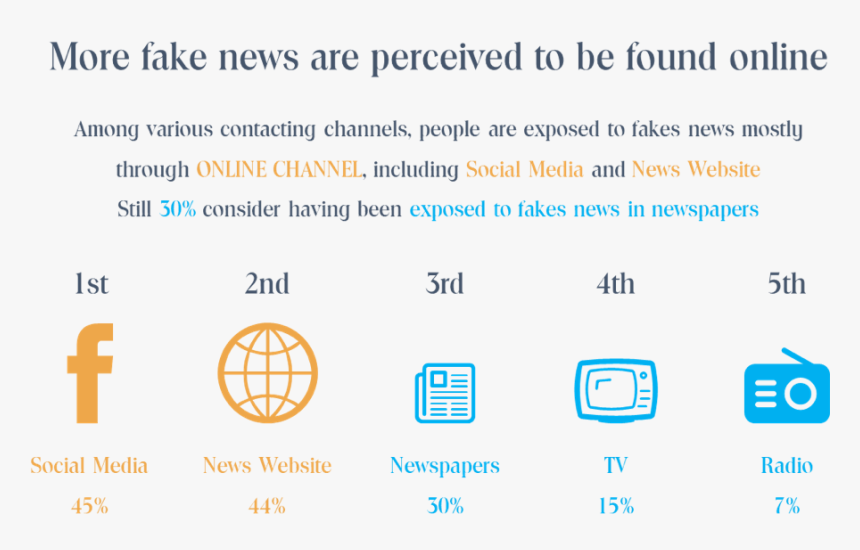 Hot Spots Survey- Fake News In Vietnam Report Page - Nordisk Film, HD Png Download