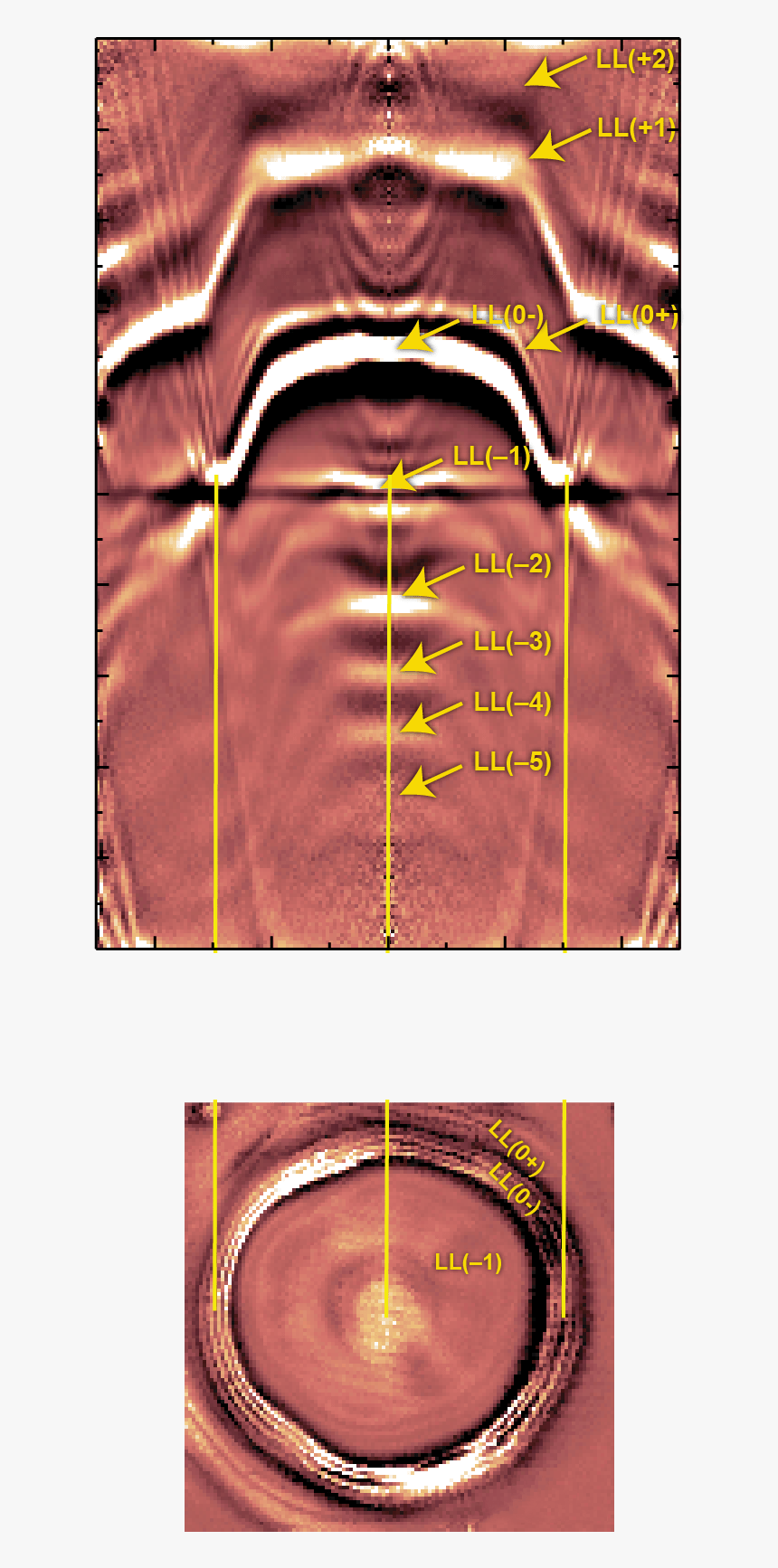 Image Showing Energy Levels In Graphene - Circle, HD Png Download