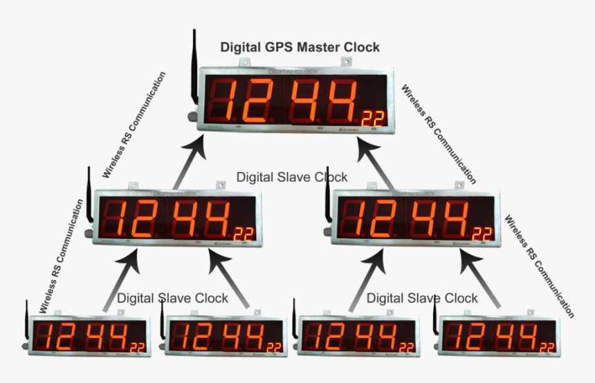 / - Led Display, HD Png Download