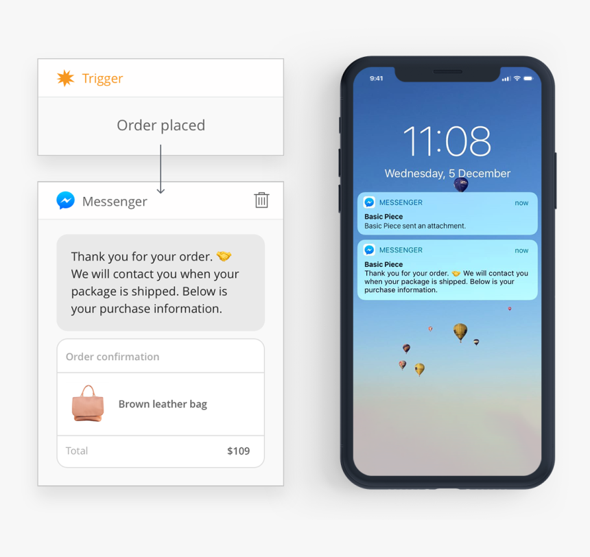 Order Confirmation Messenger, HD Png Download