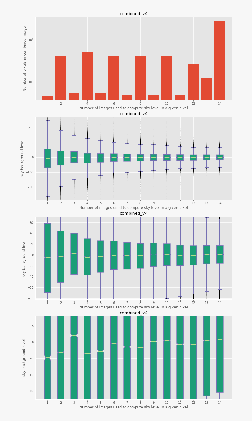 Combined Data Version 4, Statistical Analysis - Symmetry, HD Png Download