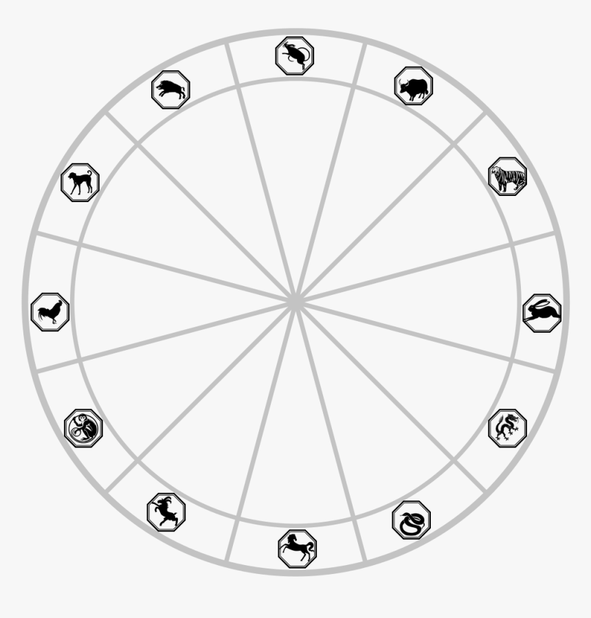 Chinese Zodiac - Thema Mundi, HD Png Download