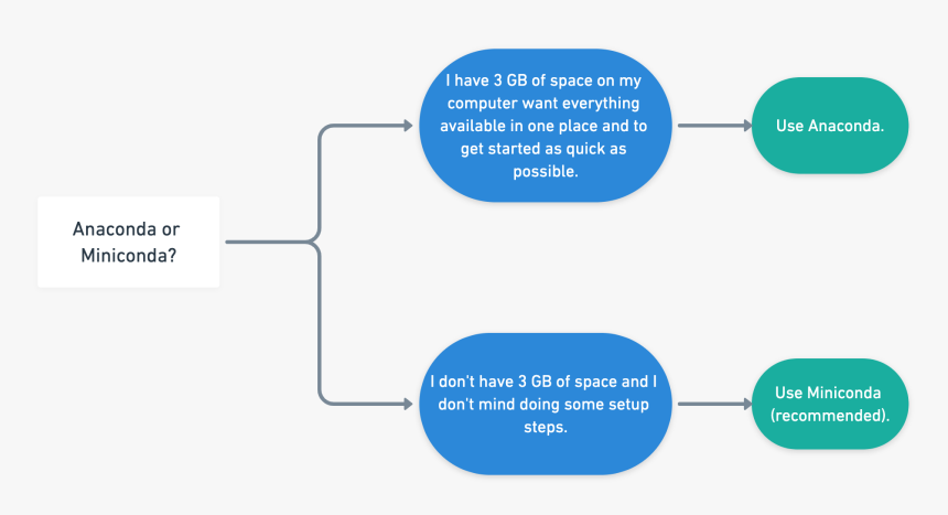 Diagram, HD Png Download