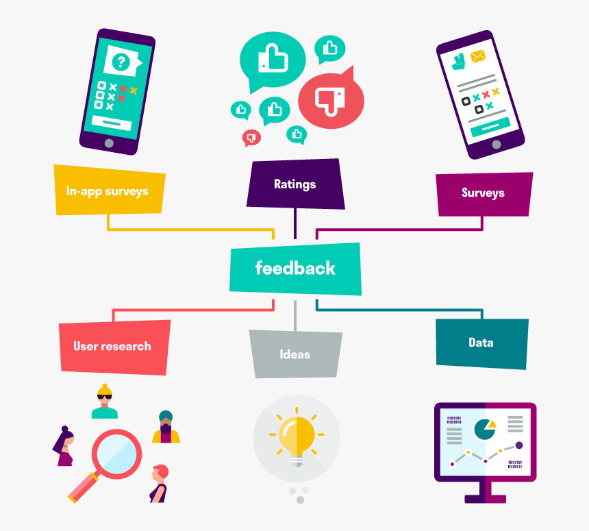 Deliveroo Customer Feedback App, HD Png Download