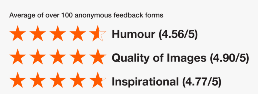 Feedback Stars 03-2017 Black & Orange - Graphic Design, HD Png Download