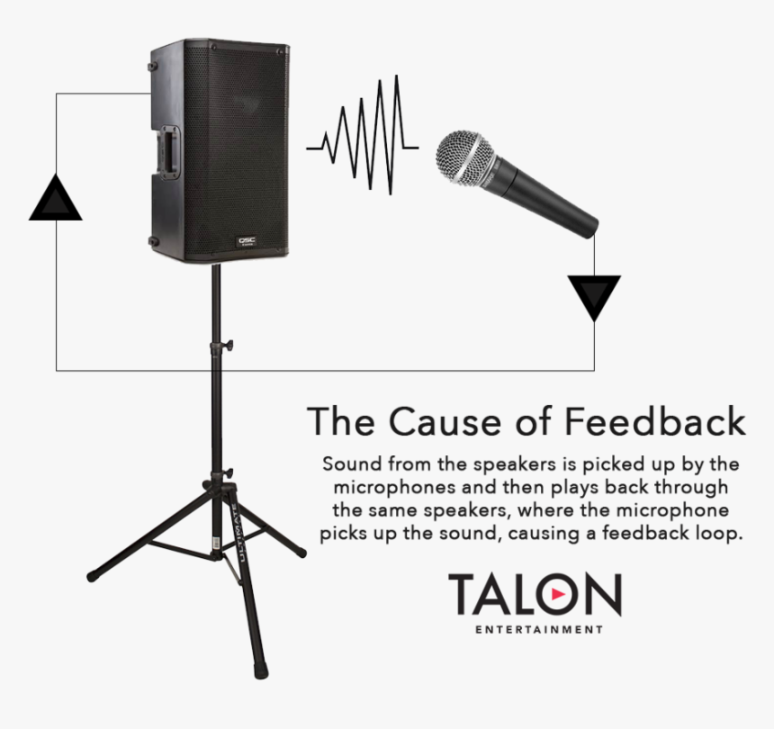 Feedback Infographic - Audio Feedback, HD Png Download