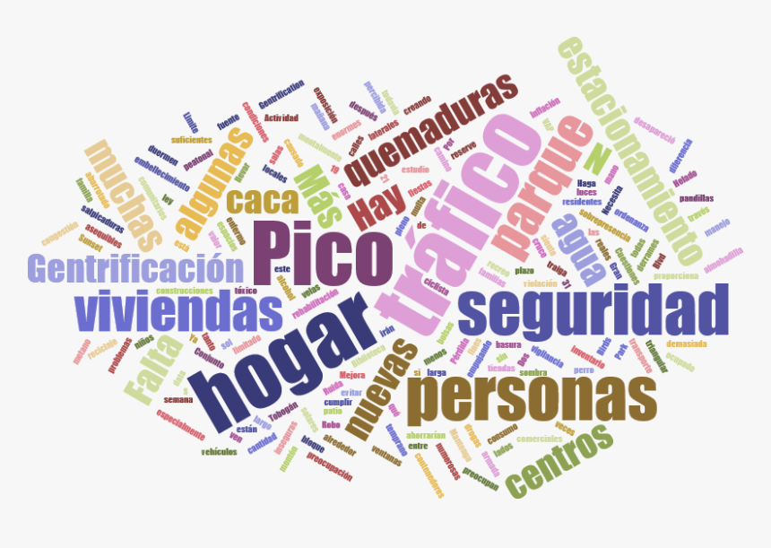 Wordcloud Concerns Spanish - Calligraphy, HD Png Download