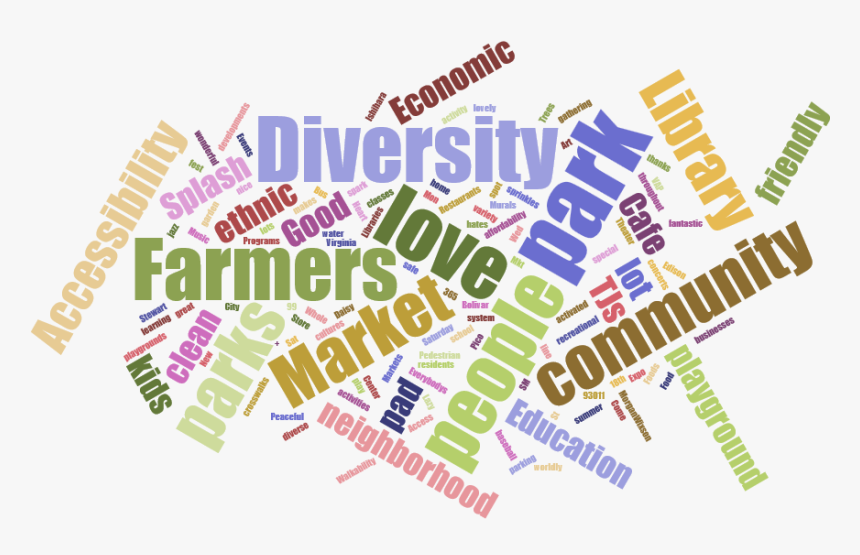 Transparent Clothesline Png - Wordcloud D3 Js, Png Download