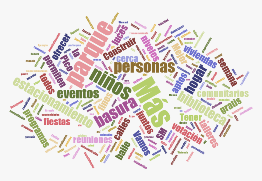 Wordcloud Ideas Spanish - Continuous Integration Benefits, HD Png Download