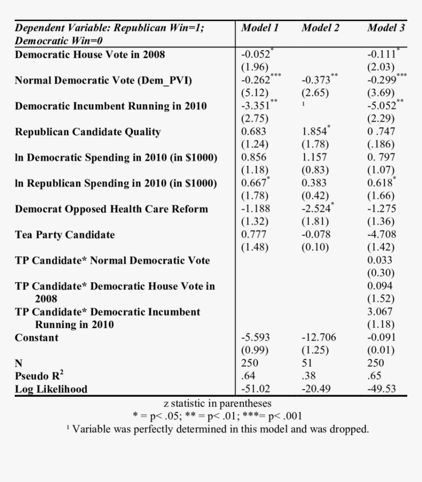 Document, HD Png Download