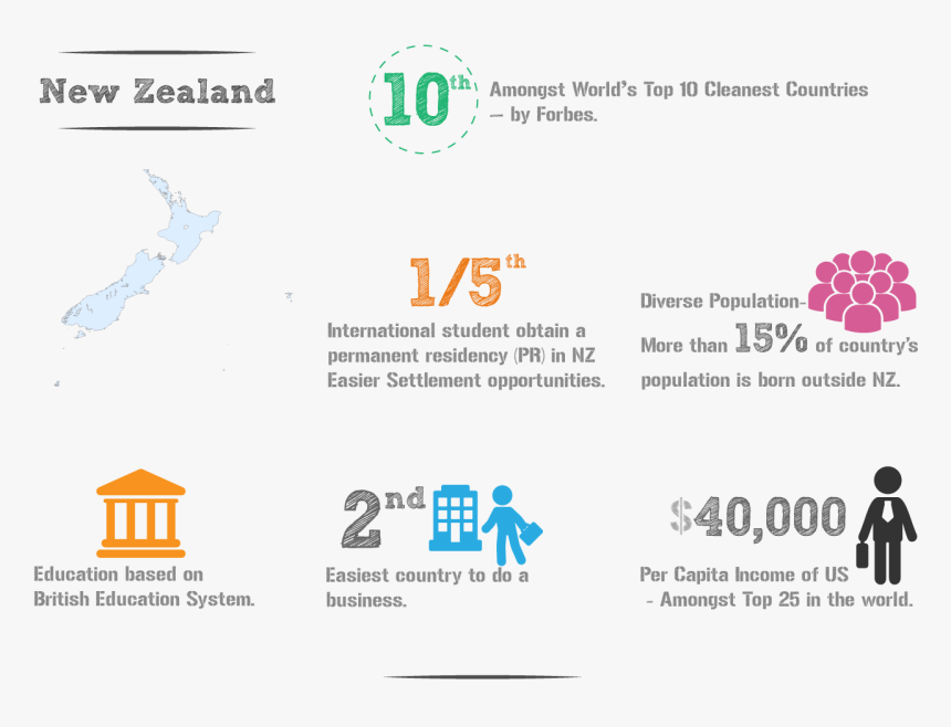 Education Study In New Zealand, HD Png Download