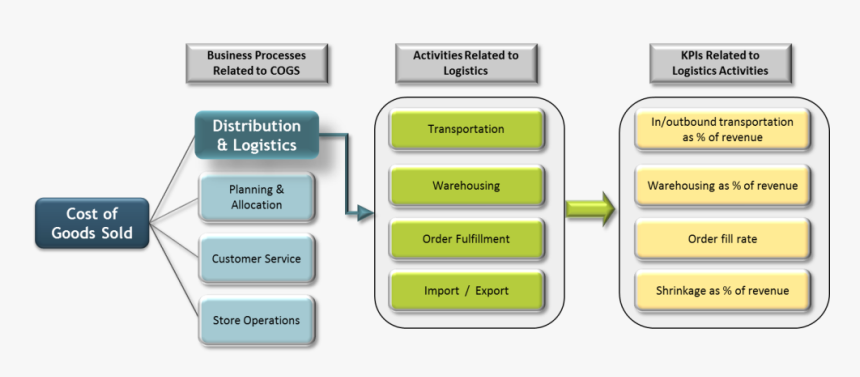 Reception Key Performance Indicators, HD Png Download