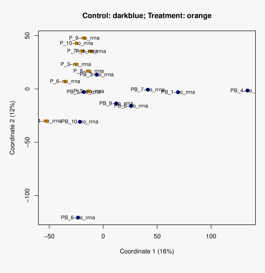 Screenshot, HD Png Download