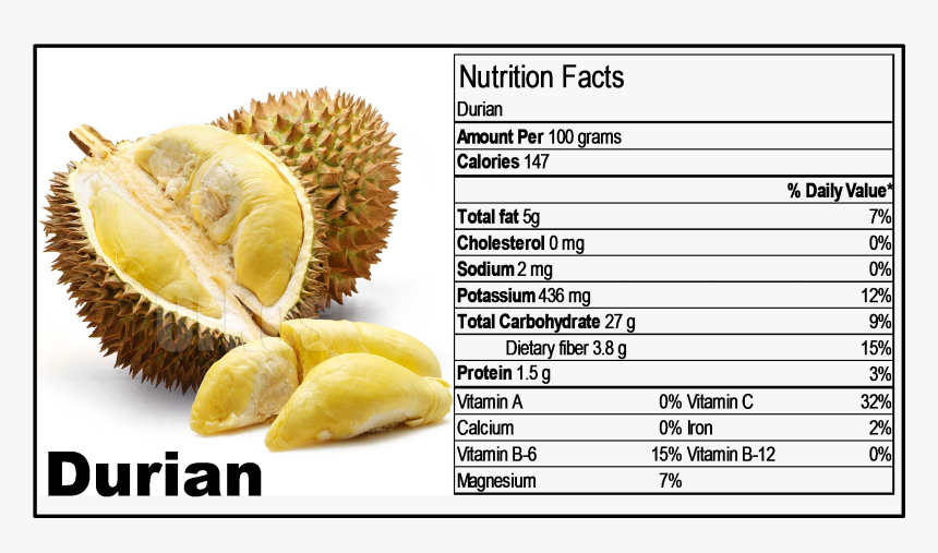 Healthy Life Style With Rgdr Rhoda S Products - E Durian, HD Png Download
