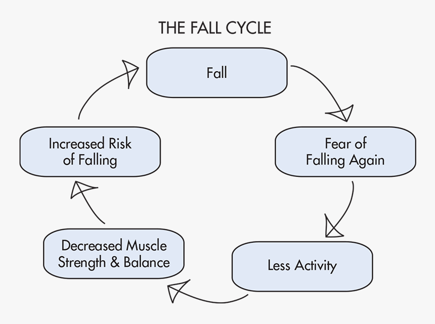 Transparent Person Falling Png - Blum Novotest, Png Download