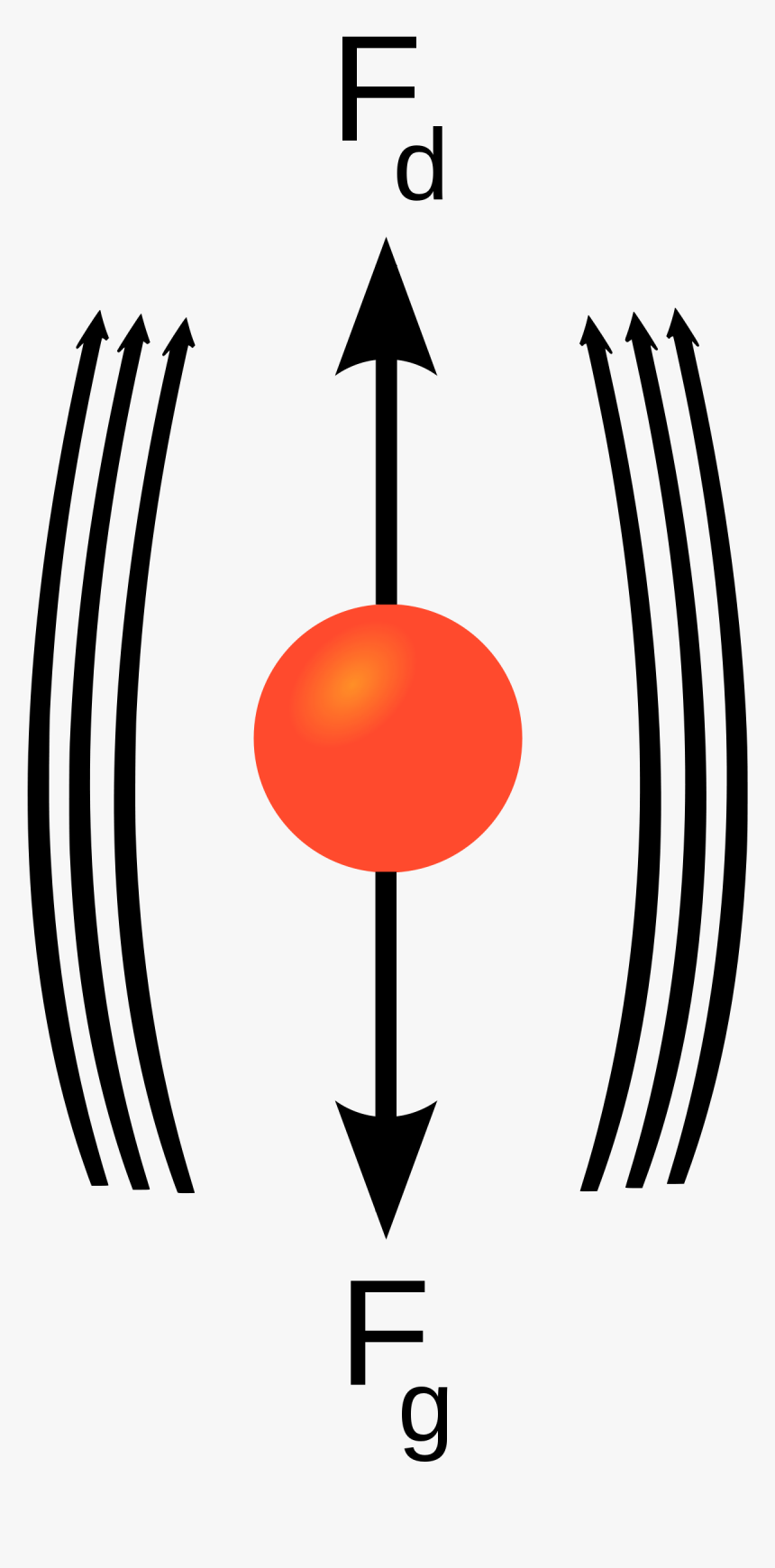 Terminal Velocity, HD Png Download