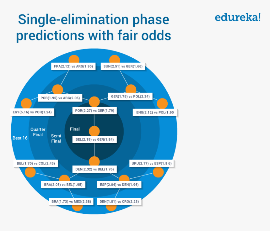 World Cup - Circle, HD Png Download