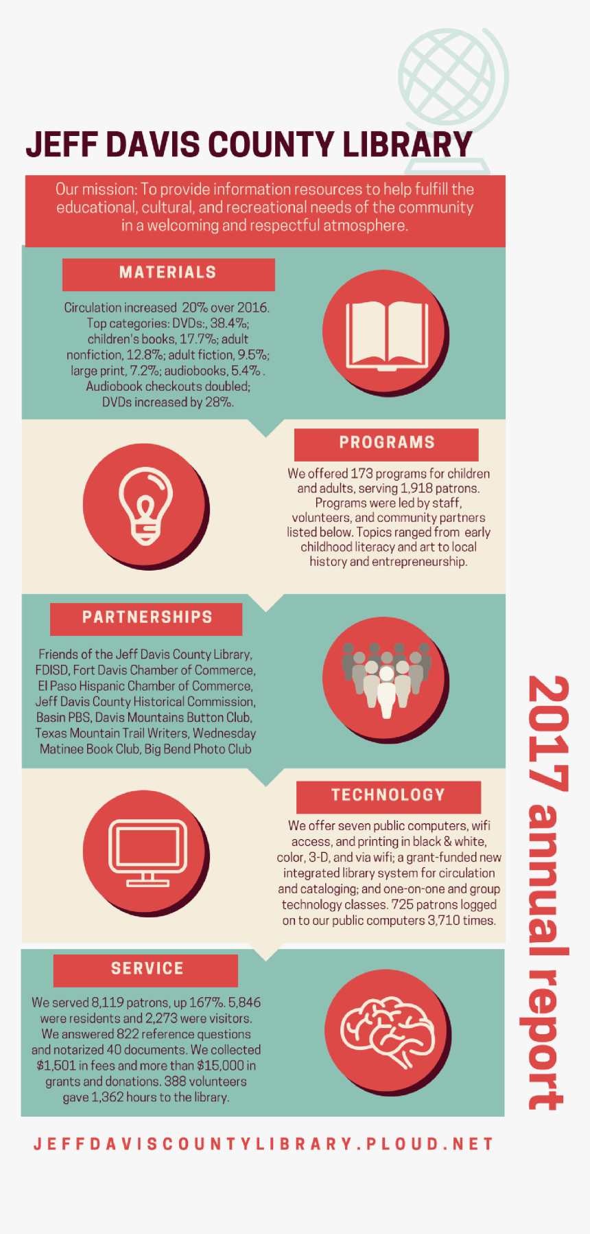 2017 Annual Report - Flyer, HD Png Download