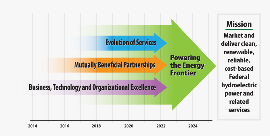 Ab Volvo, HD Png Download