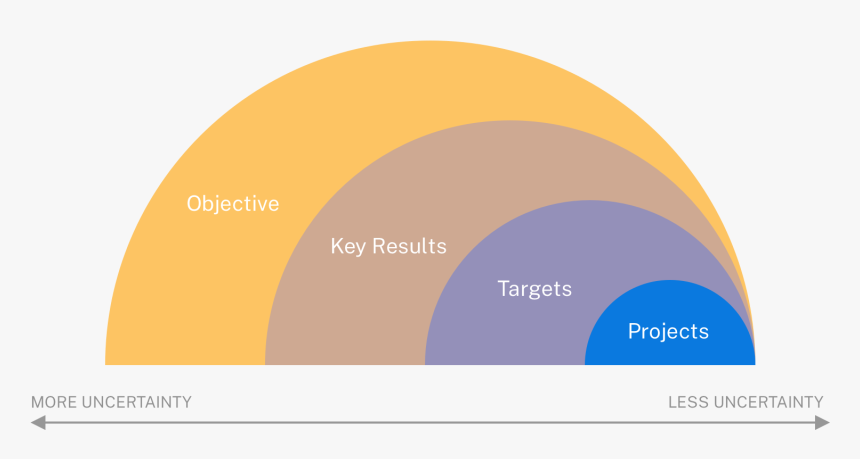 A Responsive Roadmap - Circle, HD Png Download