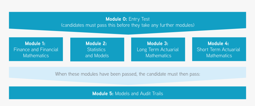 Certified Actuarial Analyst Chart - Certified Actuarial Analyst, HD Png Download