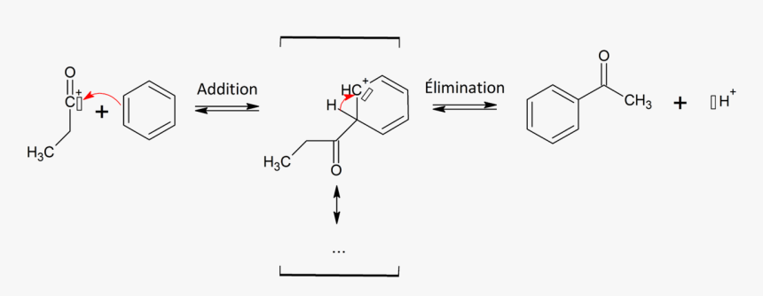 Diagram, HD Png Download