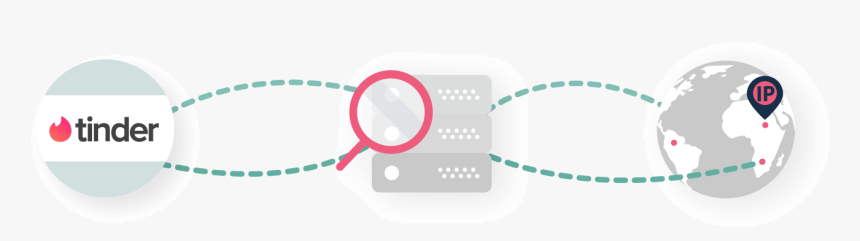 Smartproxy Integration Tinder - Placa Vire A Esquerda, HD Png Download