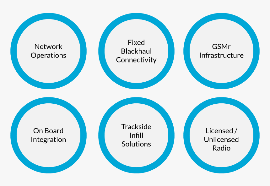 Track To Train Communication - Circle, HD Png Download