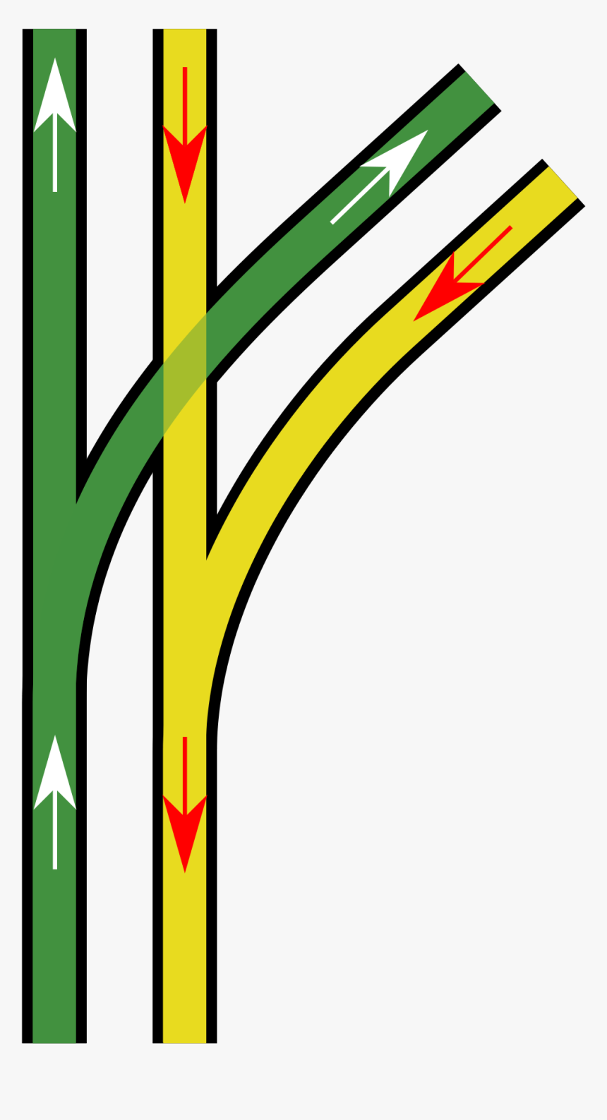 Double Junction In Railway, HD Png Download