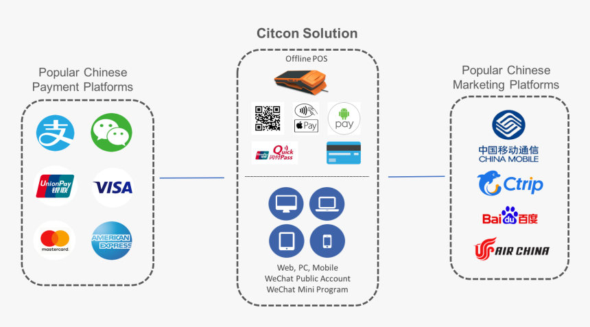 Alipay How It Works, HD Png Download