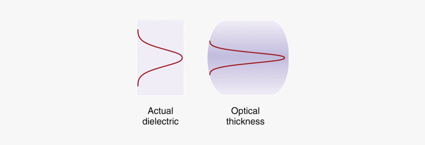 Poster, HD Png Download