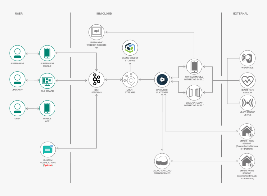 Diagram, HD Png Download