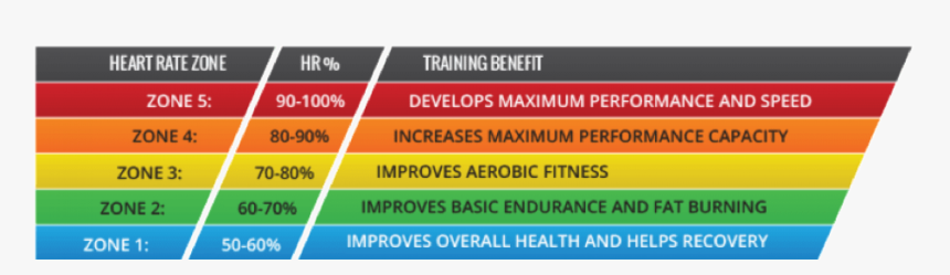 Heart Rate Zones Suunto, HD Png Download