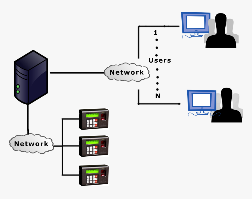 Time Attendance System Png Transparent - Biometric Attendance System Diagram, Png Download