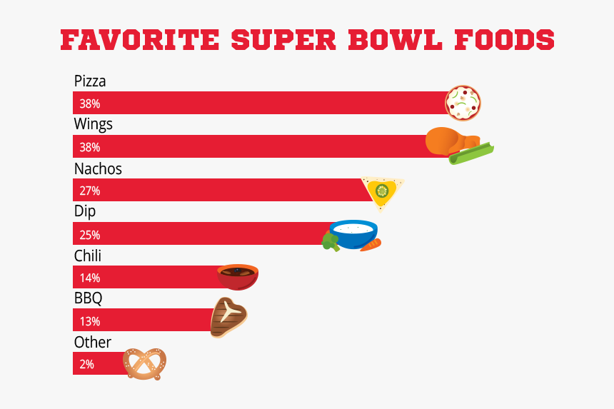 Foods 2018 
 Class Img Responsive Owl First Image - Parallel, HD Png Download