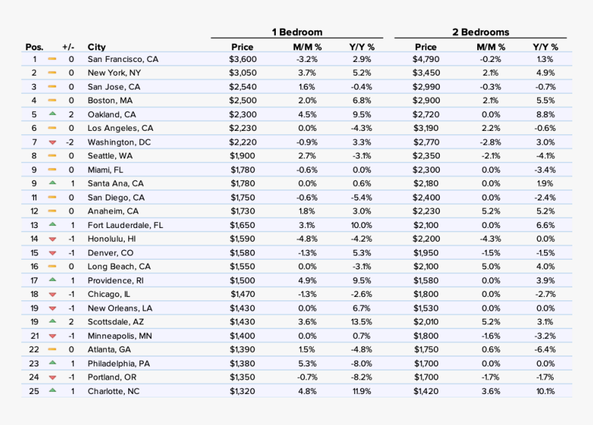 Sept3, HD Png Download