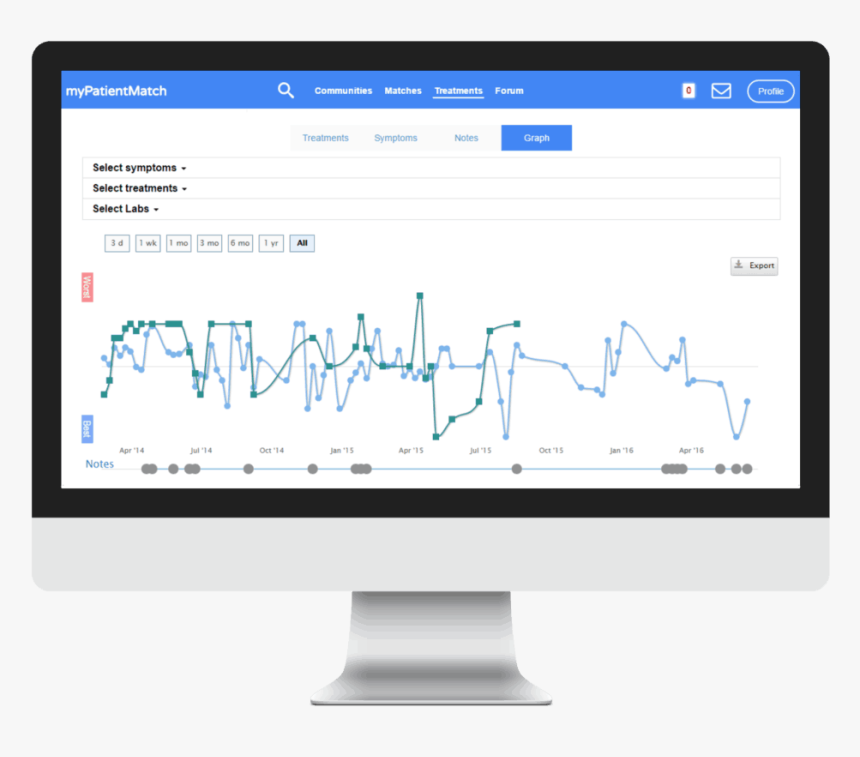 Web Design, HD Png Download