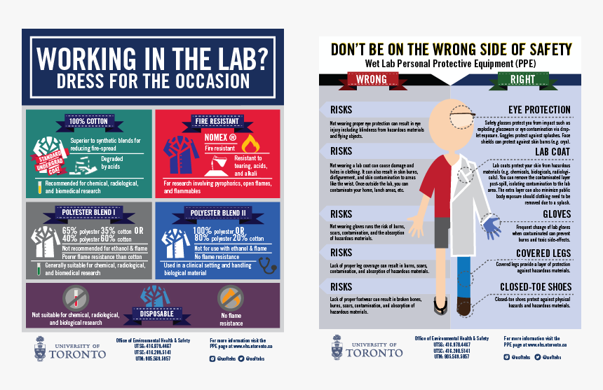 Lab Coat Poster Banner - Flyer, HD Png Download